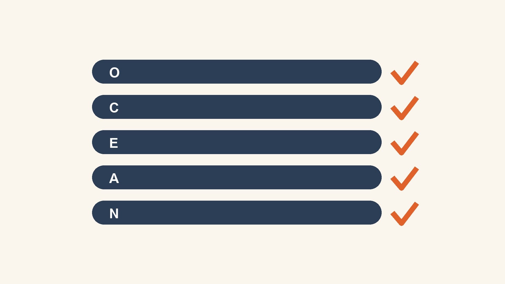 Five navy horizontal bars stacked vertically on a cream background, each with an orange checkmark, representing a five-item structural checklist.