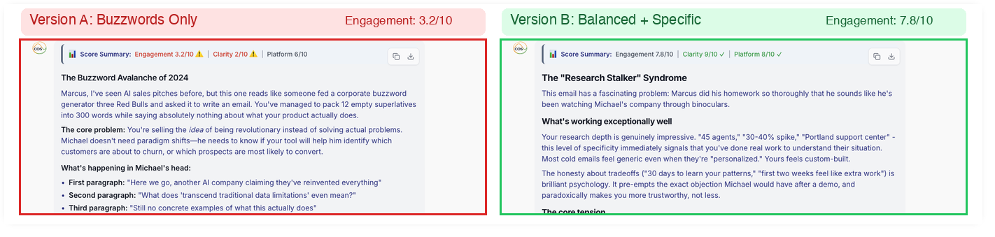 COS A/B comparison showing how personality-balanced messaging outperforms single-style copy